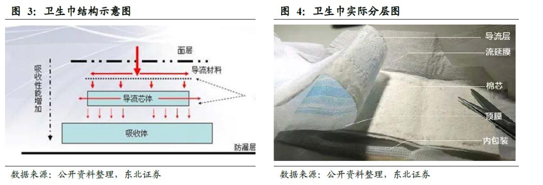中国卫生巾市场规模,中国卫生巾批发市场