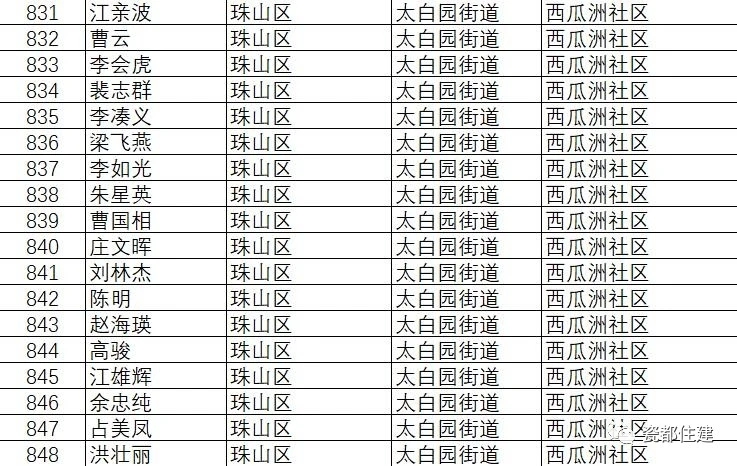 景德镇市公共租赁住房管理办法,景德镇2021公租房名单