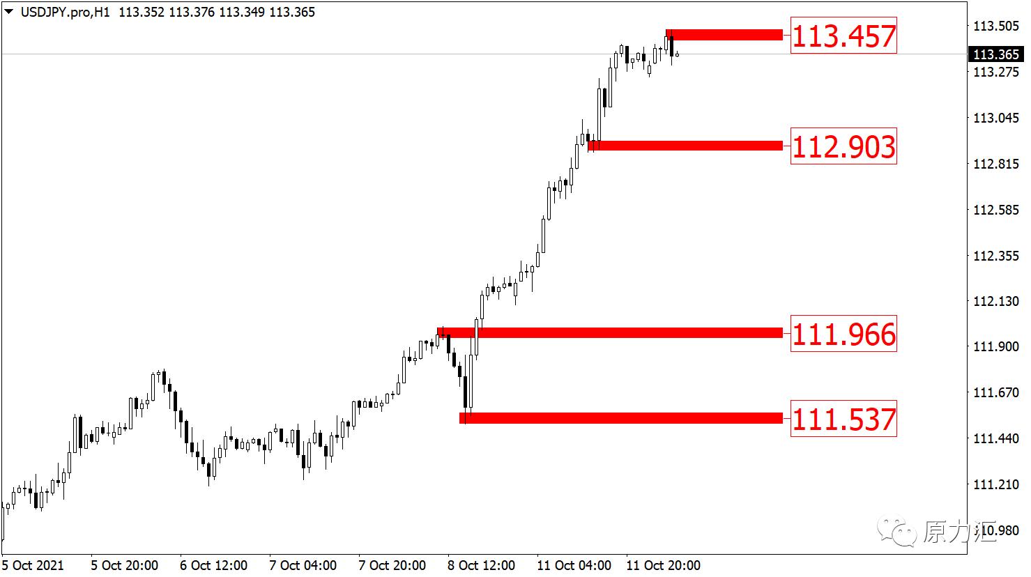 2022.12.21黄金原油操作建议,黄金外汇原油日内交易策略分析