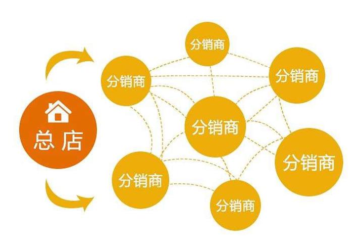 分销系统盘点流程是怎么样的,实战思考分销系统运作的4个要点