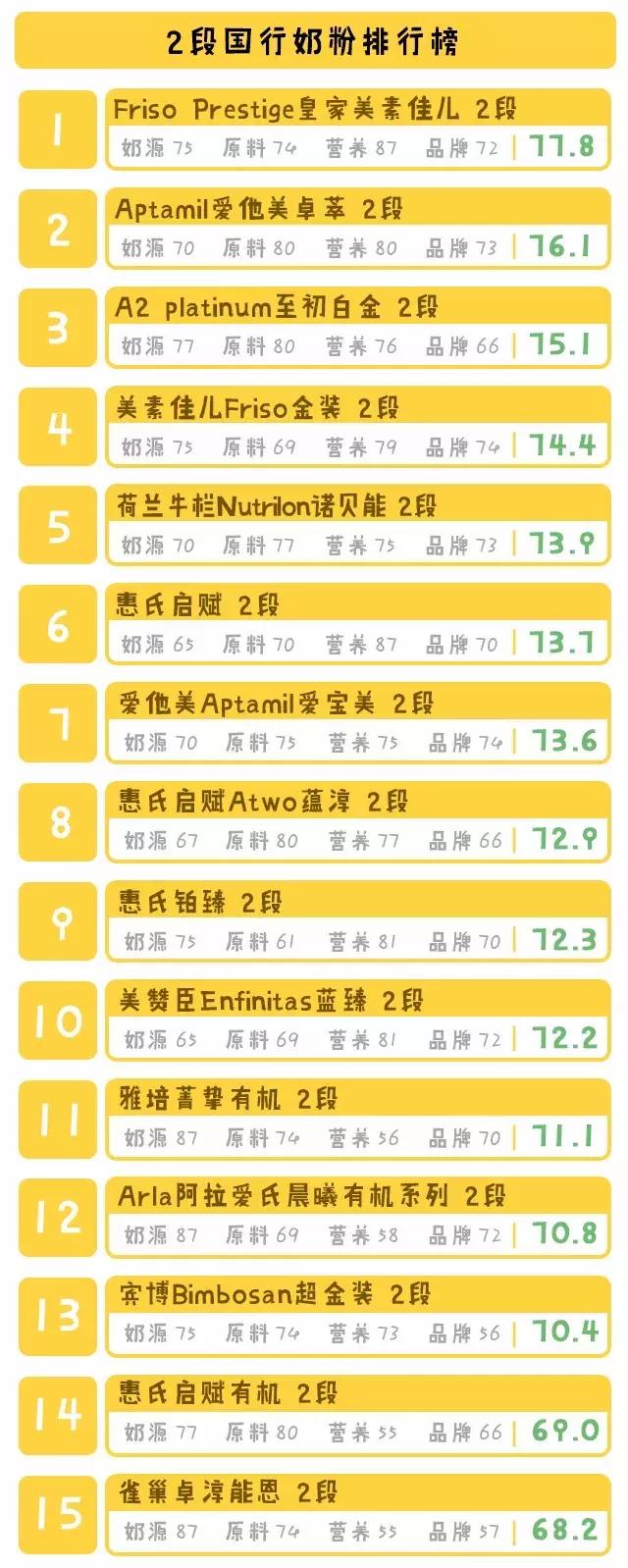 国行奶粉好还是海外版好,国行宝宝奶粉前十