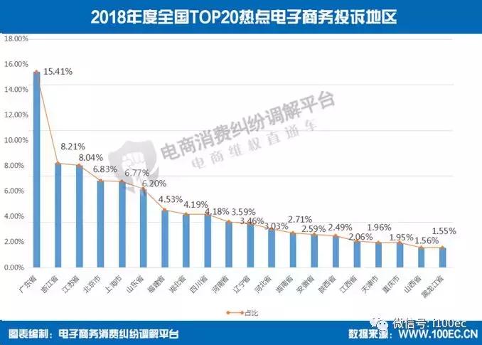 2018中国电子商务报告,电子行业客户满意度调查表