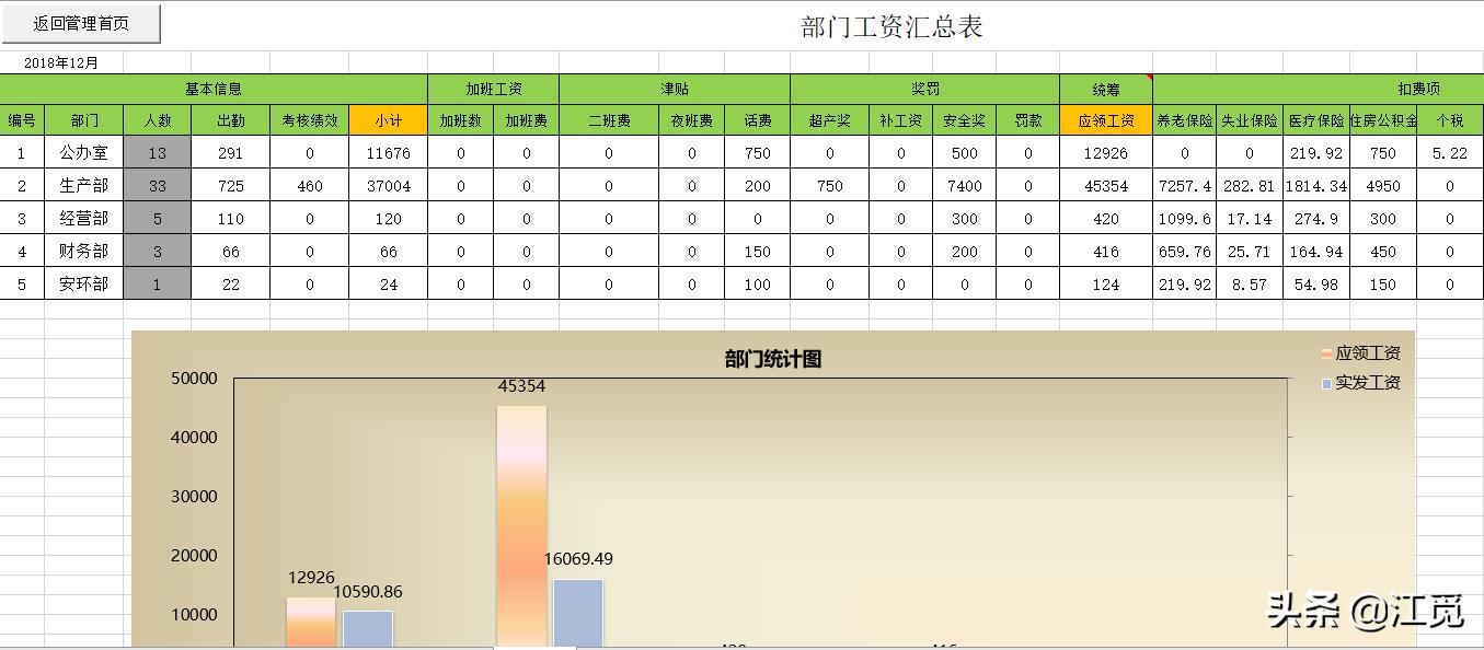 工资计算公式excel表,工资台账excel技巧