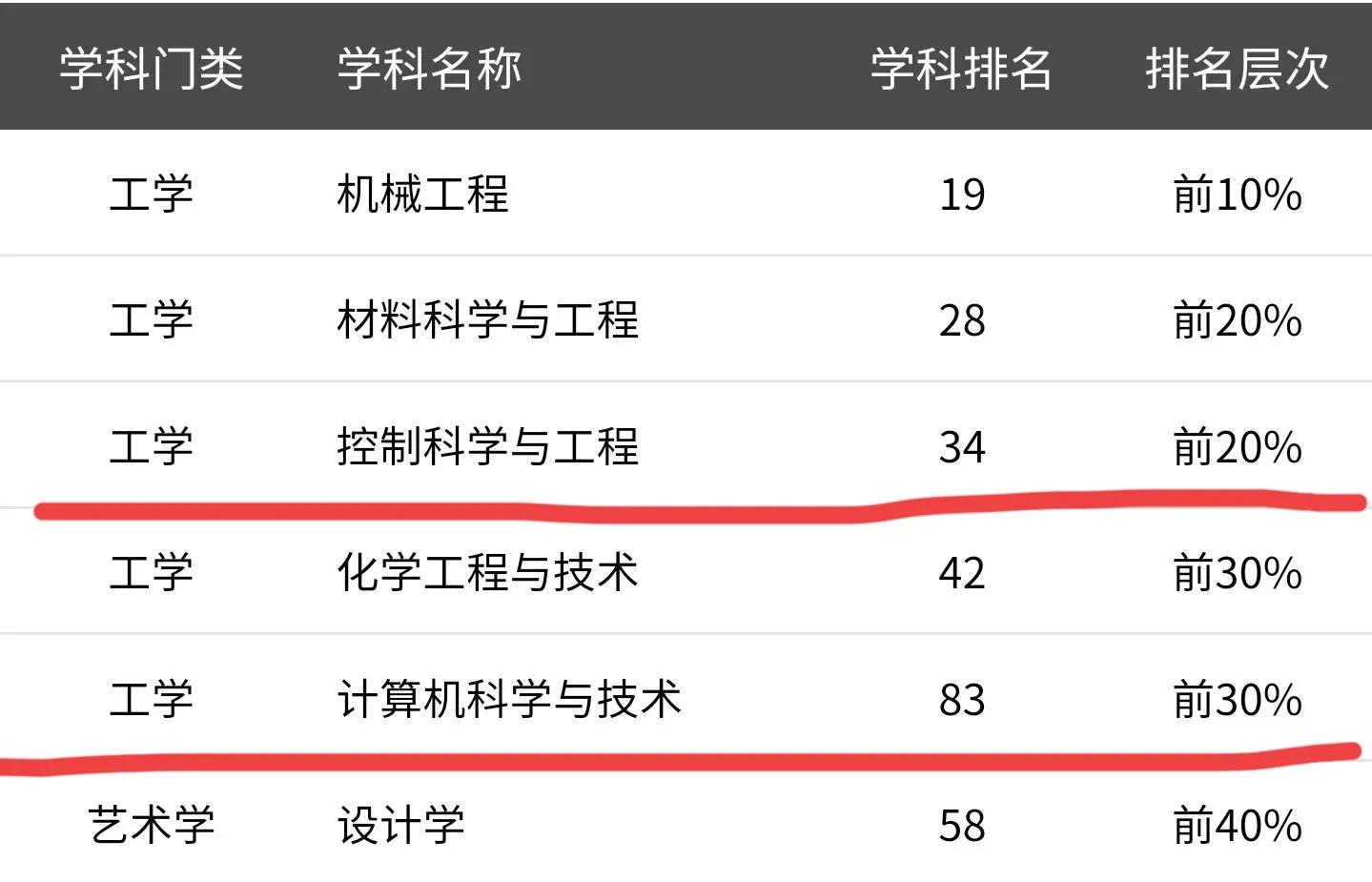 燕山大学研究生2021录取分数线,燕山大学2018有二本吗