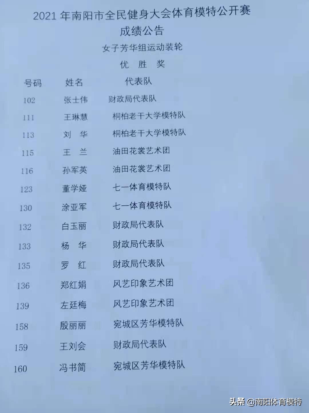 南阳全民健身模特大赛,2021年南阳市全民健身大会