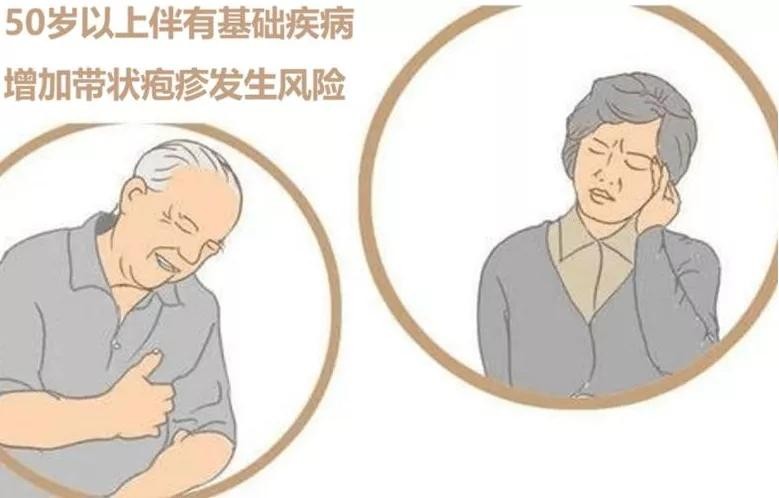 带状疱疹为什么痛不欲生,让人疼痛难忍的带状疱疹