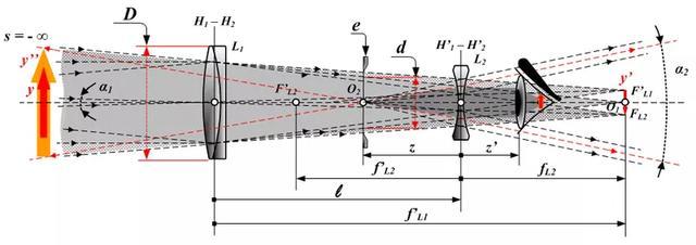 日环食每日观测时间表,观测日环食需要注意什么
