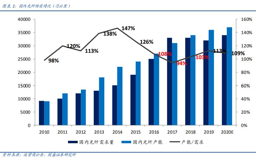 亨通光电今日新闻,亨通光电发展前景分析