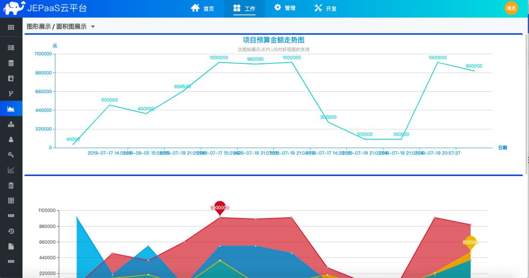 中台对企业的作用,数据中台解决什么问题