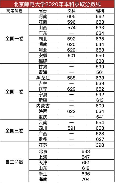 北京邮电大学能和985叫板吗,北京邮电大学是985还是211考研难吗