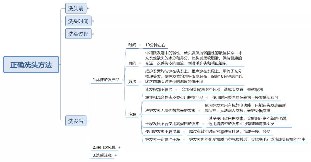 最详细的洗头教程,怎么才是正确的洗头方法
