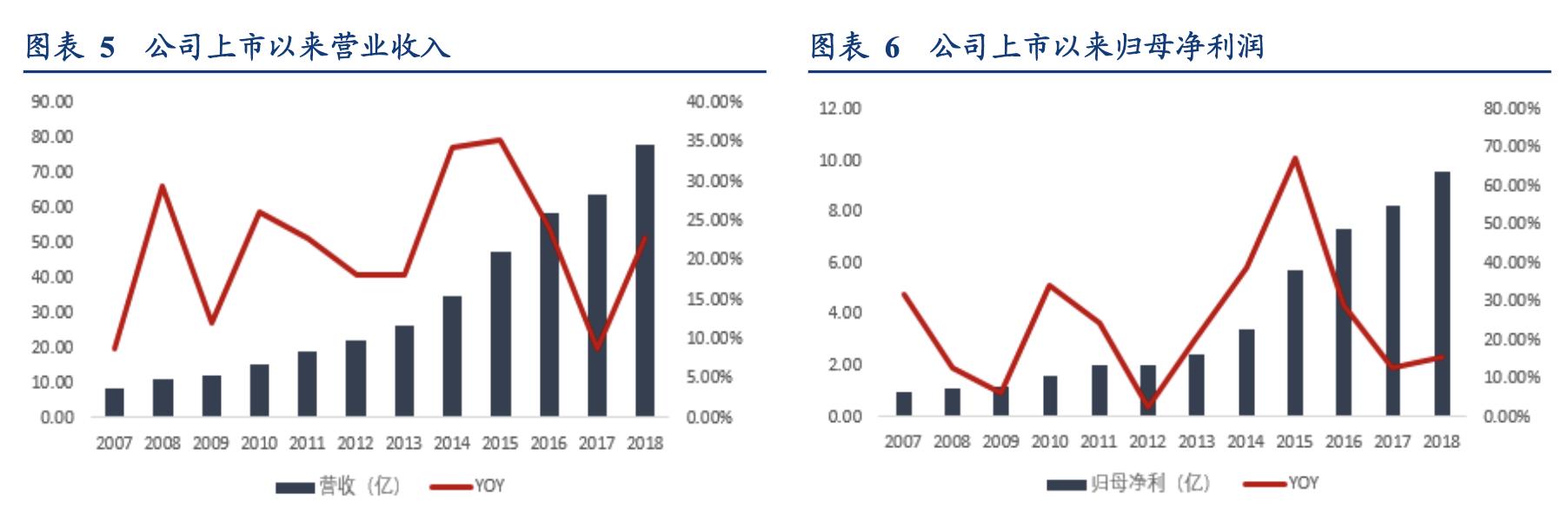 中航光电未来发展潜力分析,中航光电估值多少才合理