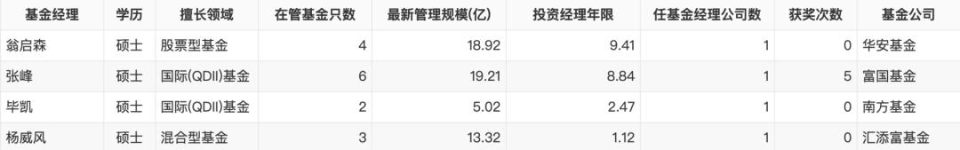 基金测评之一,基金的十大重仓股能看出什么