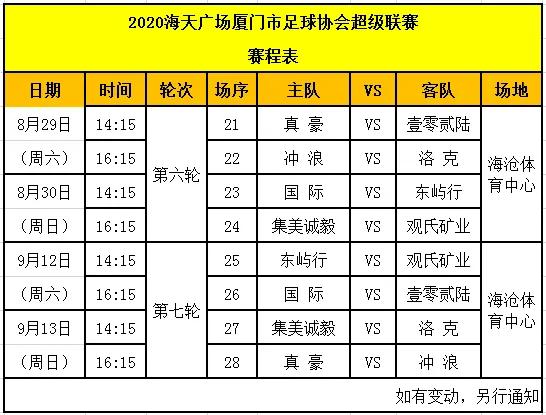 时隔四周2020海天广场·厦足协超级联赛回归
