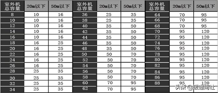 三菱电机多联式空调如何调试,多联机空调安装保压