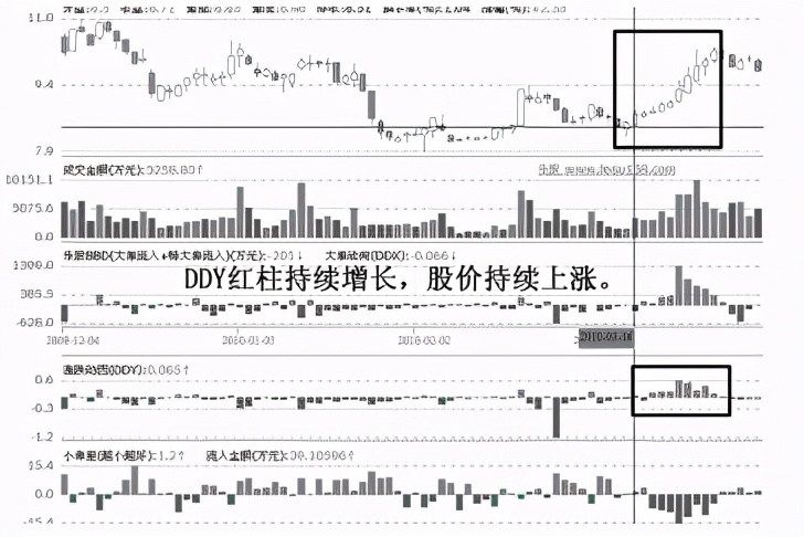 level2深度分析,level-2介绍