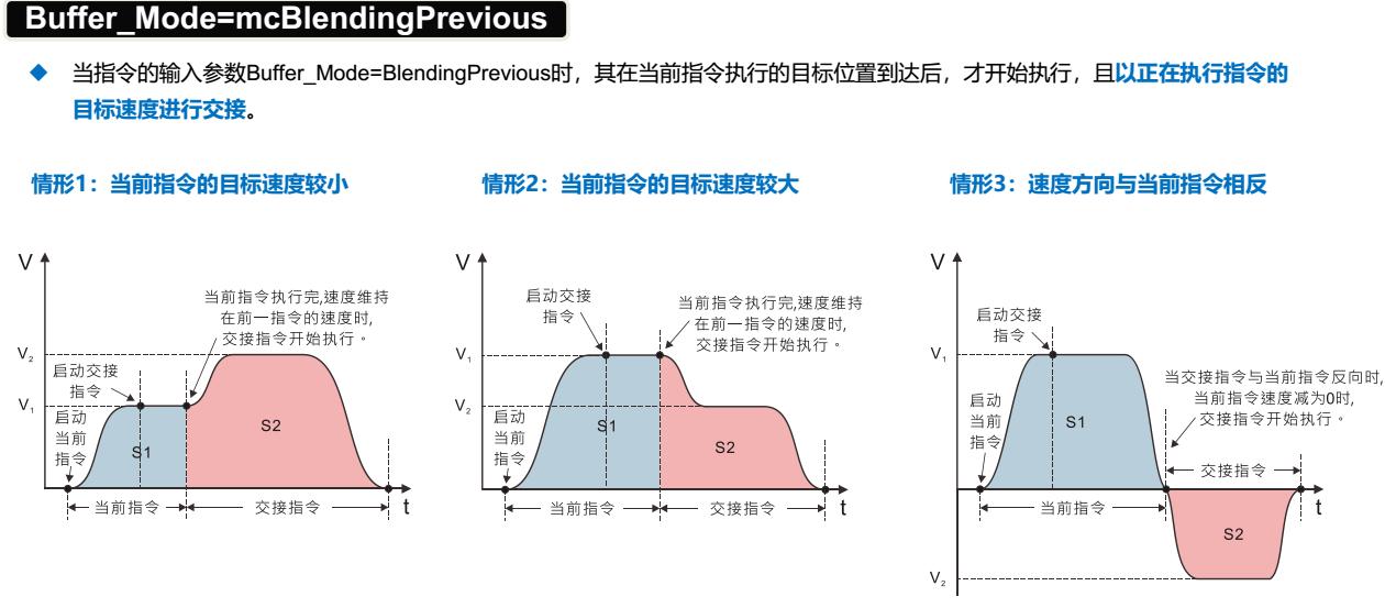 台达伺服手动运动调试,台达运动控制器与电脑通讯不上