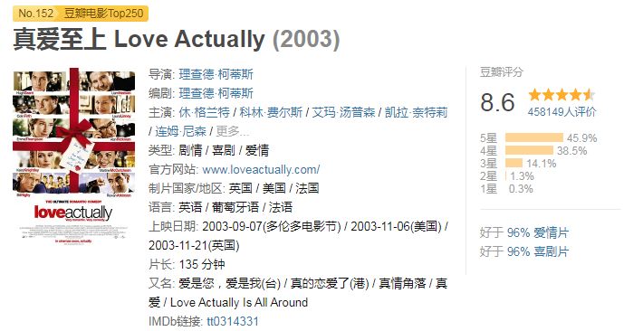 每年今天我都会刷一次，它也该火了