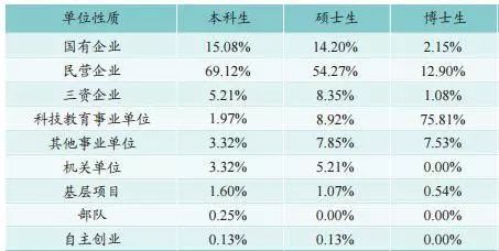 每日一校南京农业大学,南京农业大学理工类