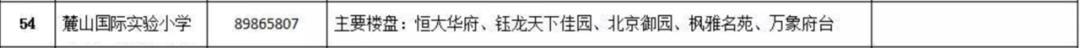长沙小学初中学区房,长沙小学学位房怎么样