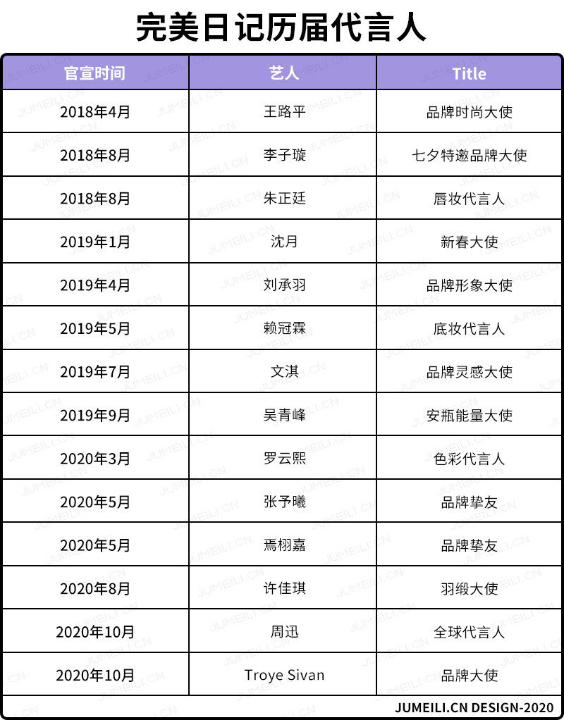 完美日记的营销策略分析,完美日记的营销方法