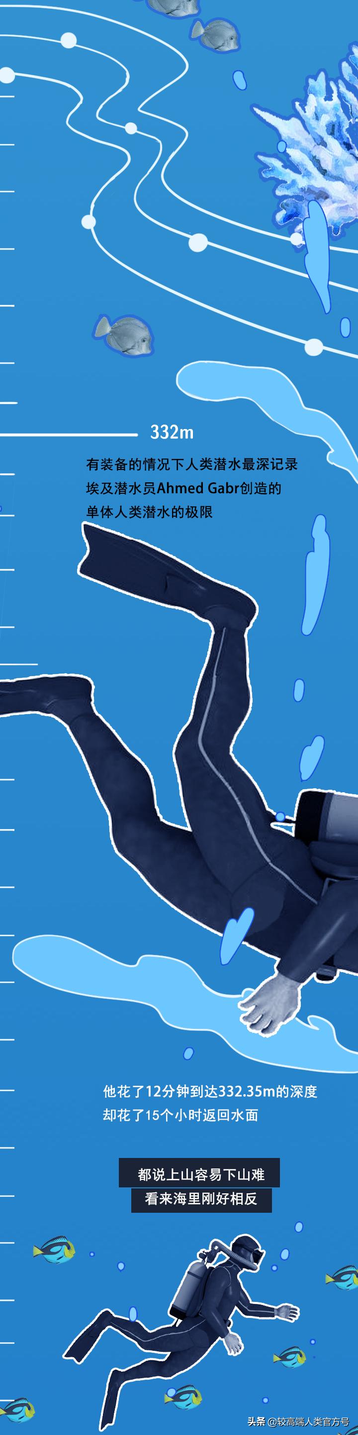 手机掉进水里十几秒有问题吗,手机掉入1000米