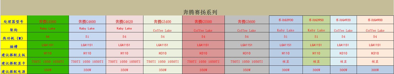 台式机cpu7nm,英特尔cpu选择