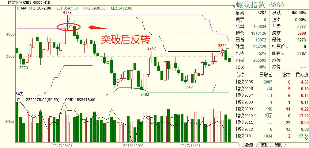 波动率在程序化交易实战中的运用,波动率交易怎么做