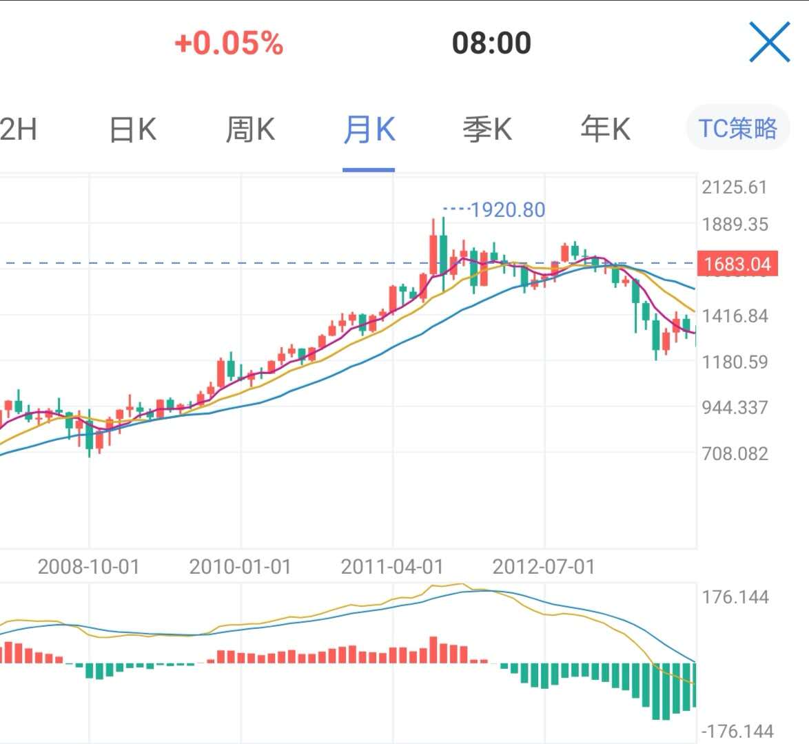 黄金原油期货股票风险分析,石油原油a股
