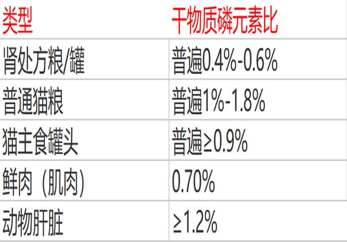 15岁猫咪慢性肾病治疗,猫咪肾病