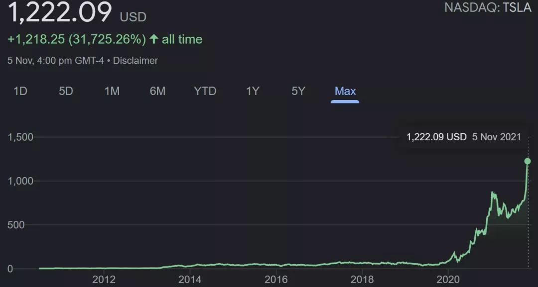 特斯拉和本田市值,没卖一辆车市值赶上通用