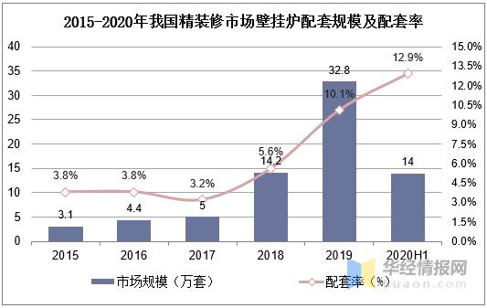 南方壁挂炉暖气片供暖快吗,南方人取暖呼声高