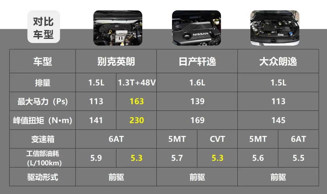 朗逸轩逸英朗哪个安全性好,英朗朗逸宝来轩逸哪个好车质网
