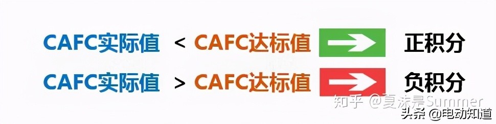 2023汽车双积分政策,汽车双积分计算方法