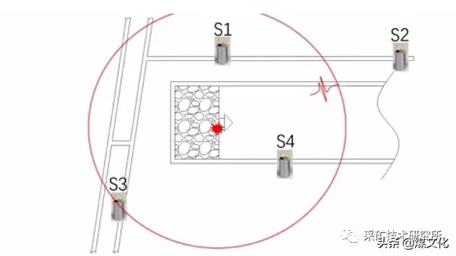 冲击地压危险区域必须进行监测,煤矿冲击地压视频