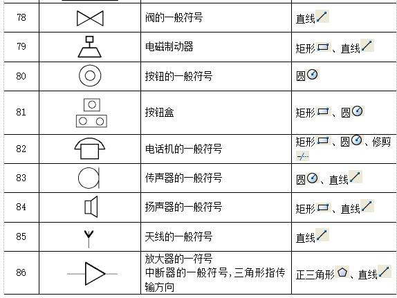 cad图符号大全图解,CAD电气制图图形符号