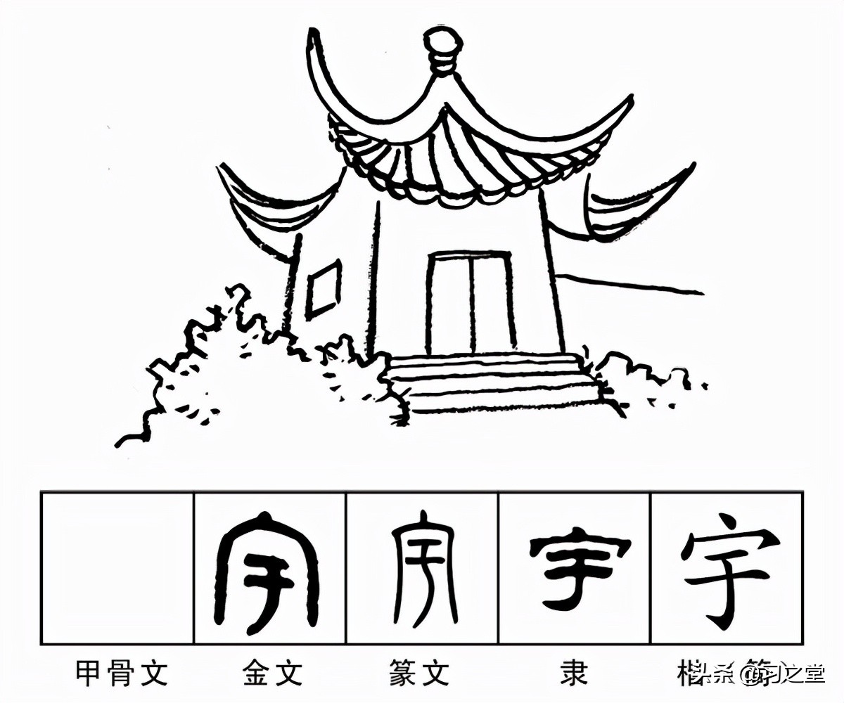 浩瀚和浩渺的区别,宙宇和宇宙是一个意思吗