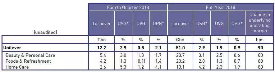 日化巨头最新消息,国际巨头财报