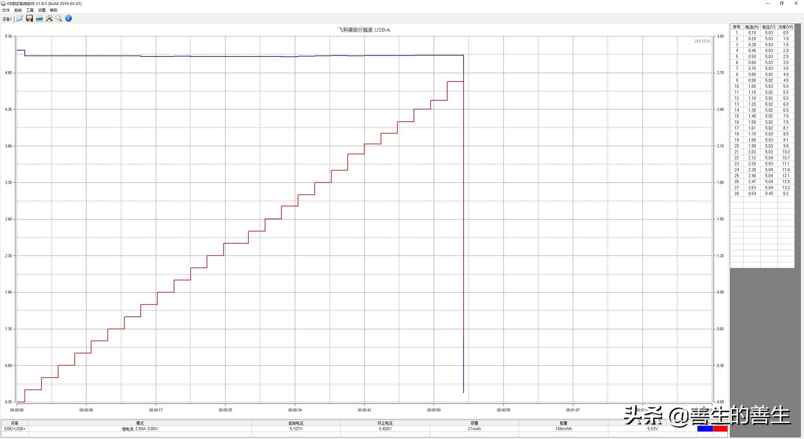 出国只带一样东西,飞利浦usb插座测评