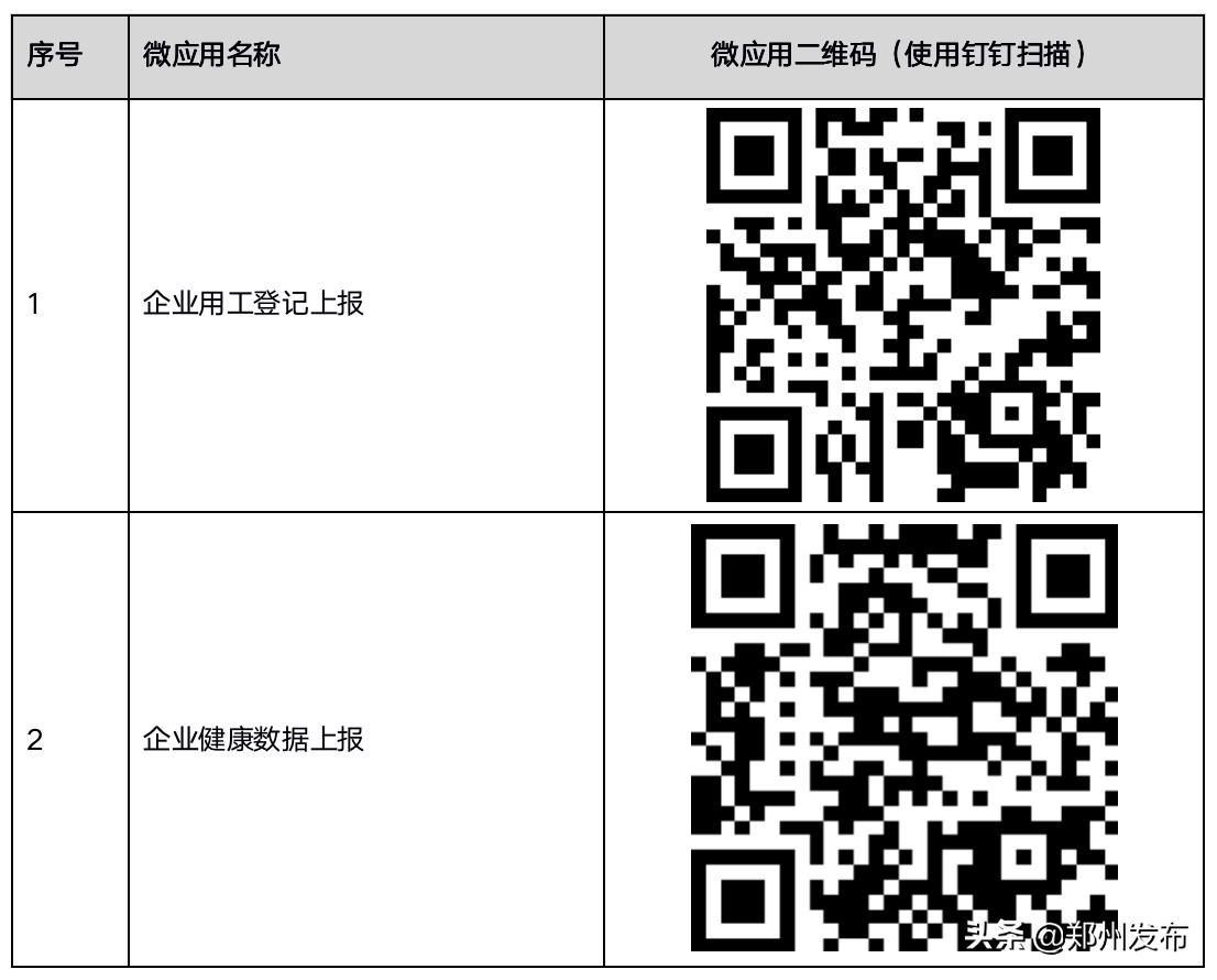 企业员工健康管理系统,员工健康证管理表格