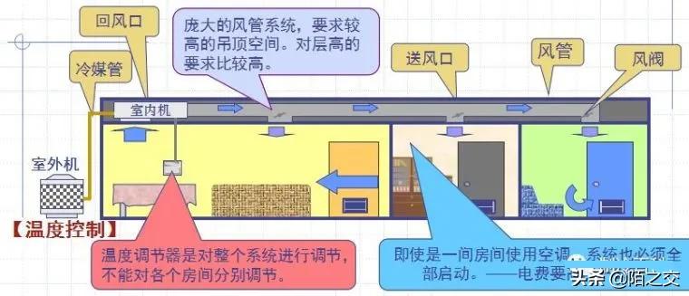 小型中央空调安装图,小型中央空调多少钱一台