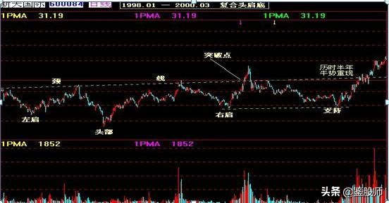 曹明成k线技术精要,史上最全K线组合图解