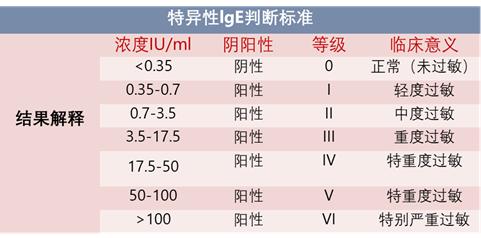宝宝刚吃辅食就挑食怎么办,宝宝刚吃米糊拉肚子