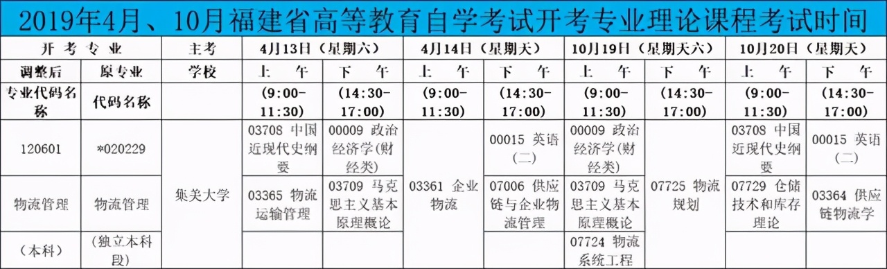 集美大学物流管理自考本科科目,青岛大学自考本科物流管理专业