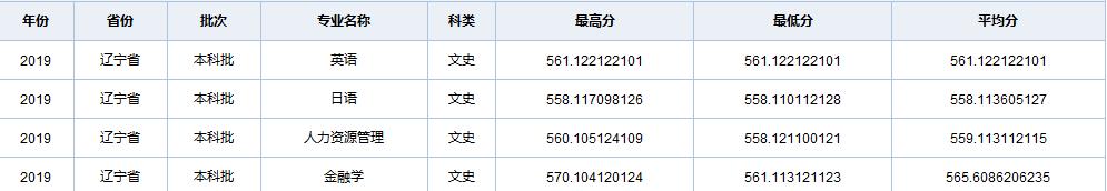 天津职业技术师范大学在全国各省市区19-20年录取详情（一）