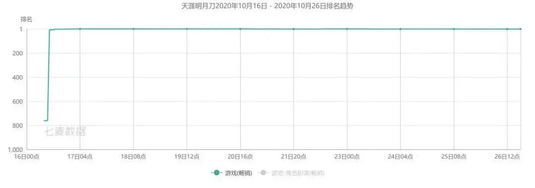 天刀手游最新排名,天刀手游最新版本玩什么