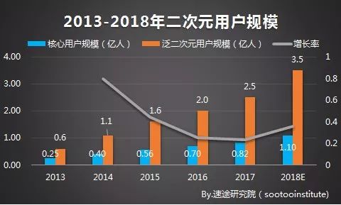 初音未来虚拟偶像挑战,初音未来虚拟偶像限时挑战