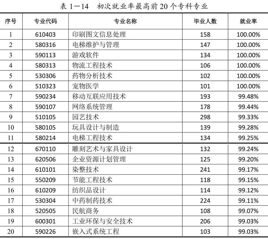 广东职业高校排名,广东公办大学薪酬排名
