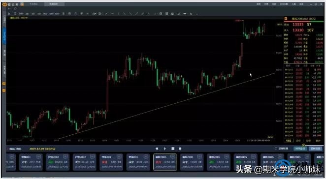 「我的账单」第十二期回顾：等待弯腰就能拾到钱的机会