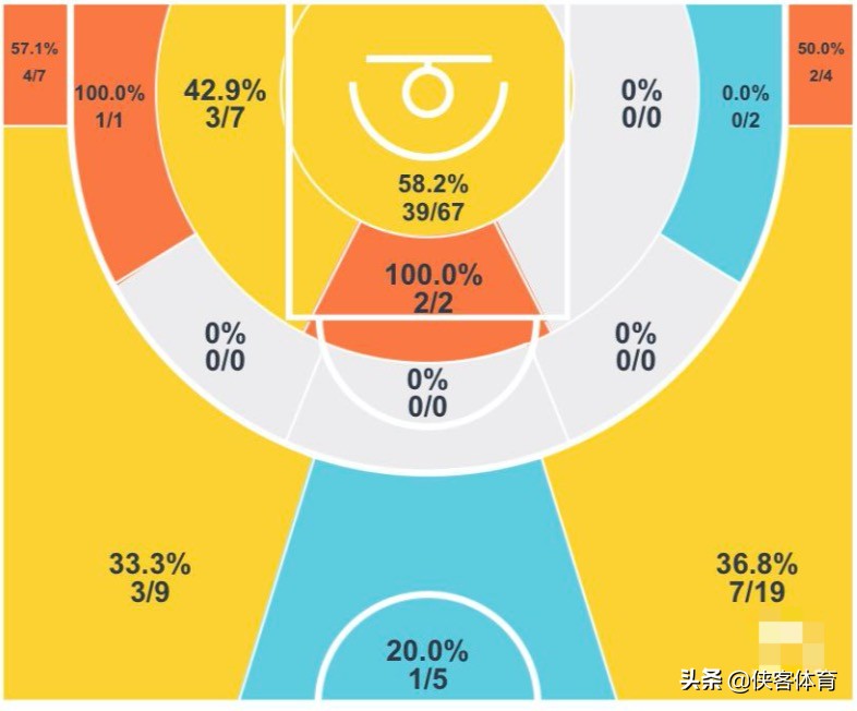 王睿第一名的作品,国青王睿